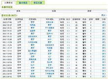 职业生涯
