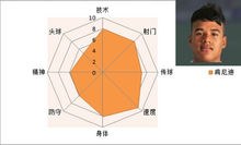 肯尼迪八维能力图